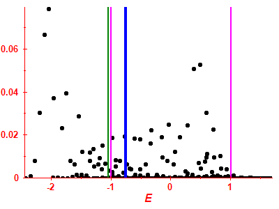 Strength function